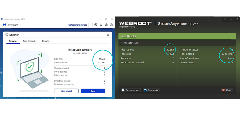 We found in our scans that Webroot didn't check as many files as Malwarebytes.